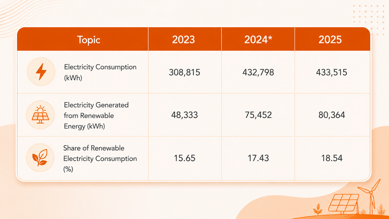 Climate ChangeEnergy Management2